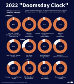 Glimmers of hope, but Doomsday Clock stuck at 100 seconds to midnight.jpg