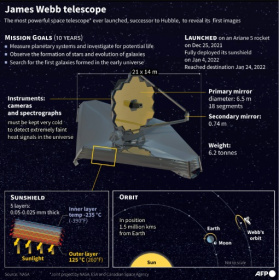 James Webb Space Telescope opens its eyes on the Universe.jpg