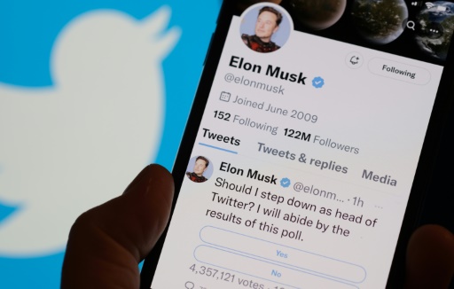 Twitter users vote to oust Elon Musk as CEO