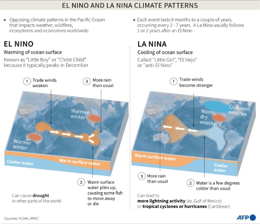 UN warns world to prepare for El Nino impact