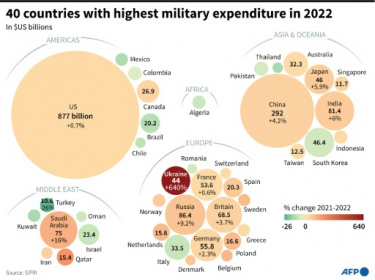 Highest military spending in Europe since Cold War.jpg