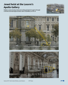Infographic showing the exterior and interior of the Louvre Museum's Apollo Gallery, in Paris, where thieves stole crown jewels on October 19 - Olivia BUGAULT, Sabrina BLANCHARD (AFP) Infographic showing the exterior and interior of the Louvre Museum's Apollo Gallery, in Paris, where thieves stole crown jewels on October 19 - Olivia BUGAULT, Sabrina BLANCHARD (AFP)